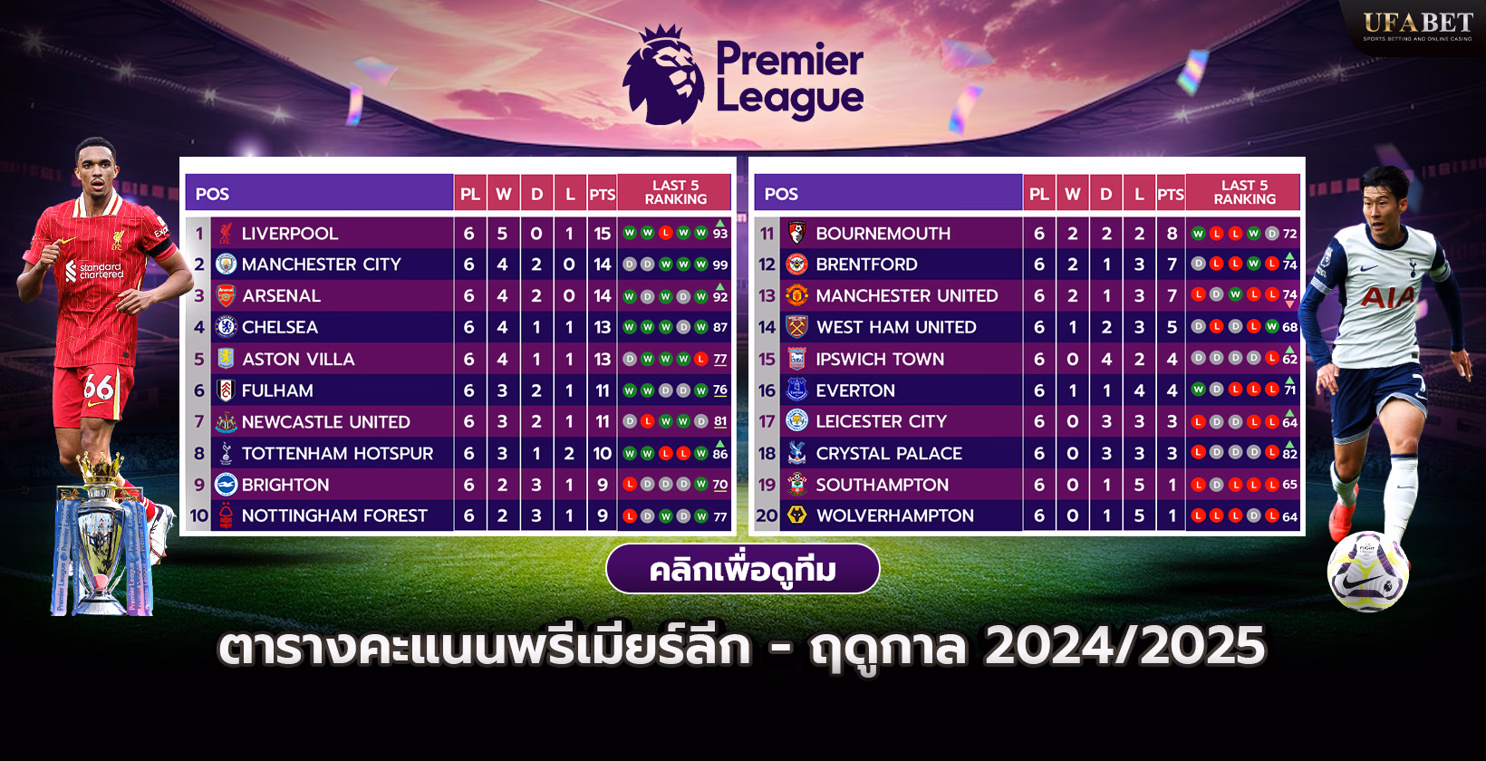 ตารางพรีเมียร์ลีกสำหรับฤดูกาล2024/2025